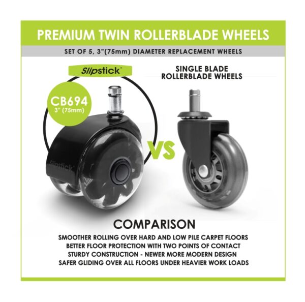 CB Dual Blade Castor Comparison